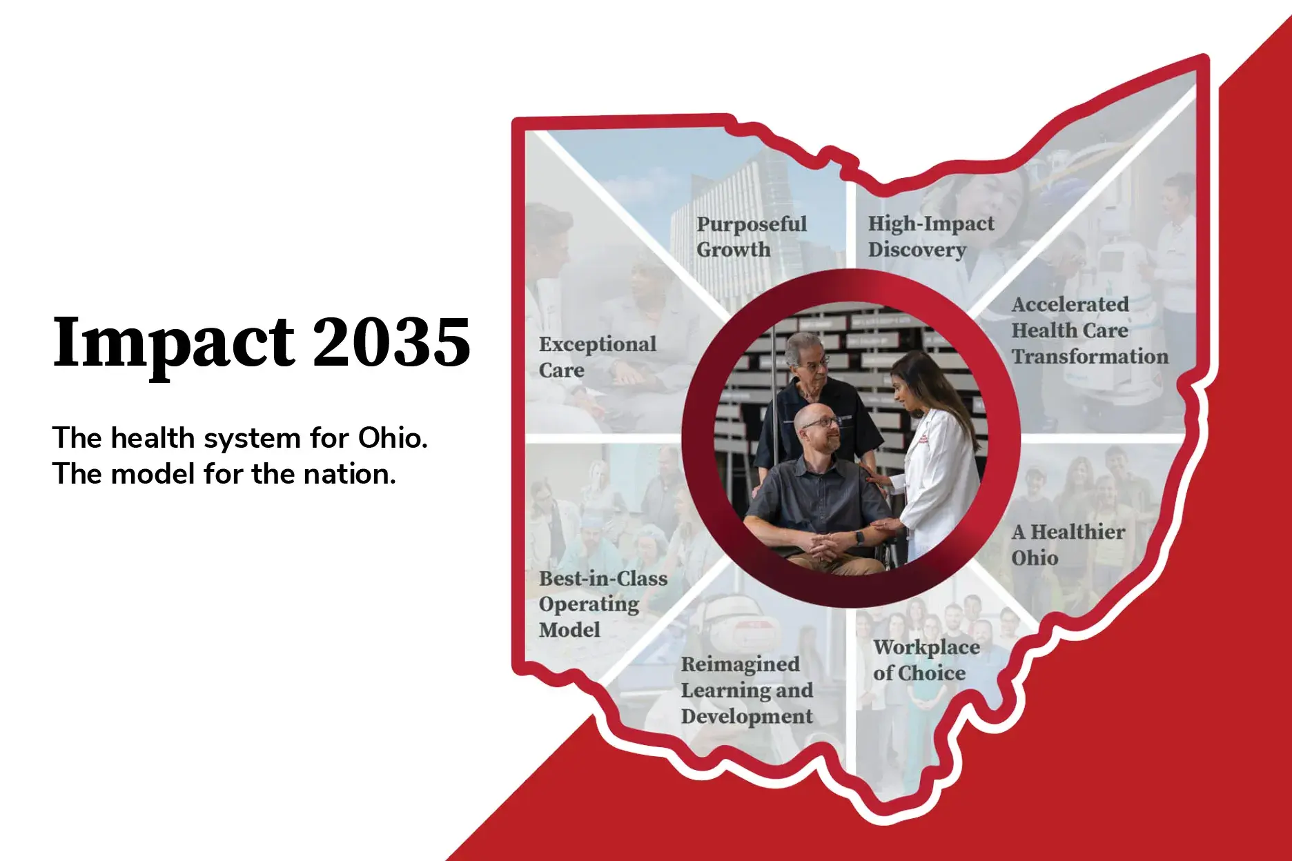 Image for Impact twenty thirty five, stating that the health system for a Ohio is a model for the nation.